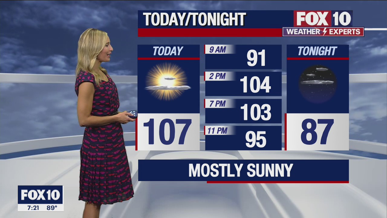 Morning Weather Forecast - 8/6/22