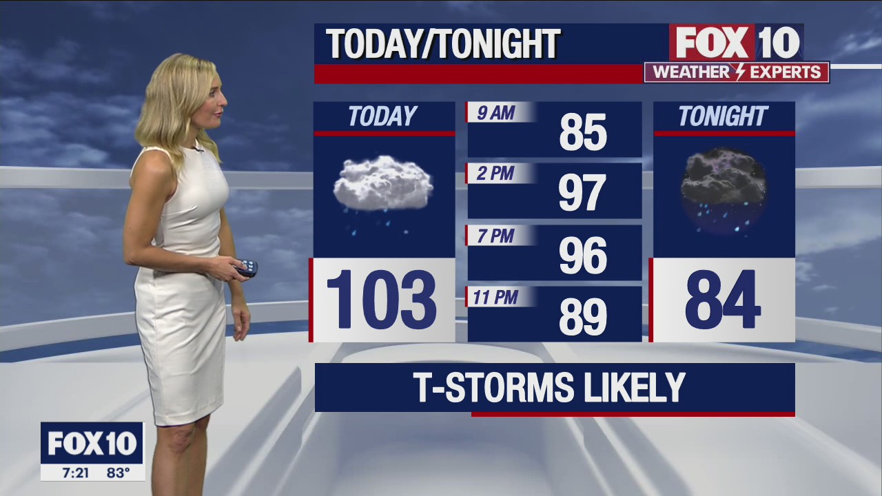 Morning Weather Forecast - 8/13/22
