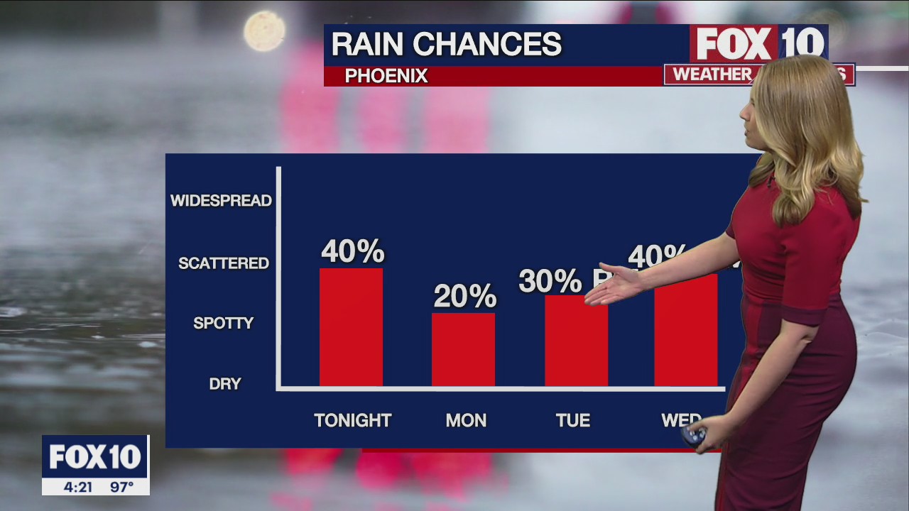4 p.m. Weather Forecast - 8/21/22