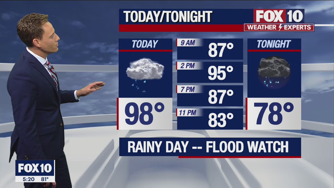 Morning Weather Forecast - 8/19/22
