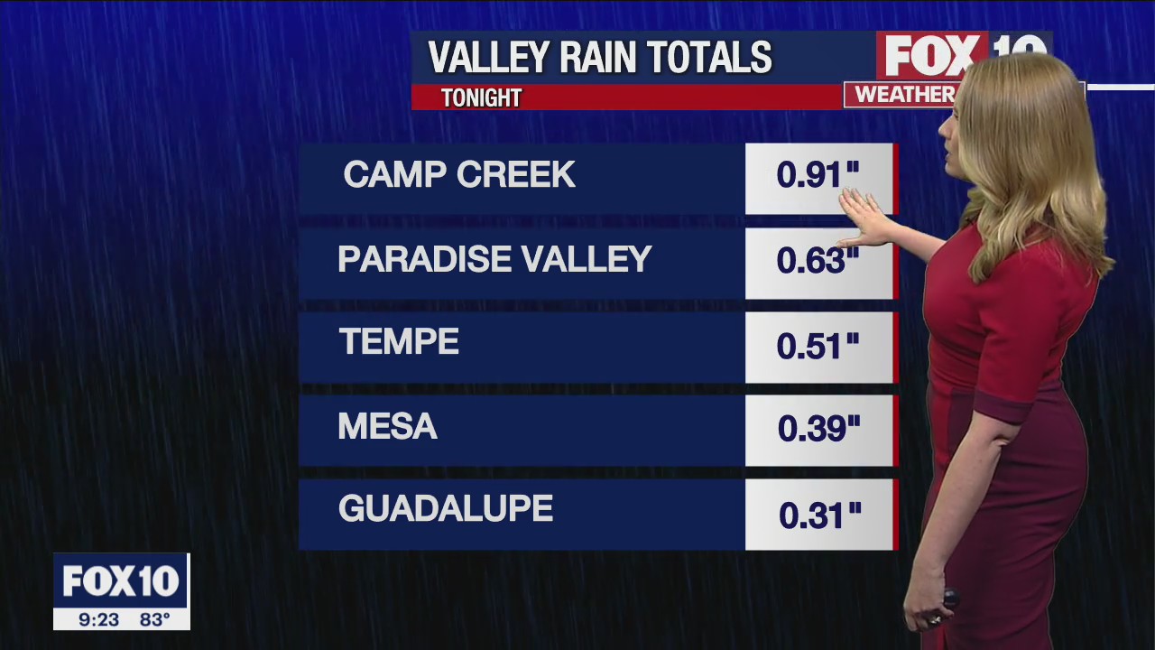 Evening Weather Forecast - 8/21/22