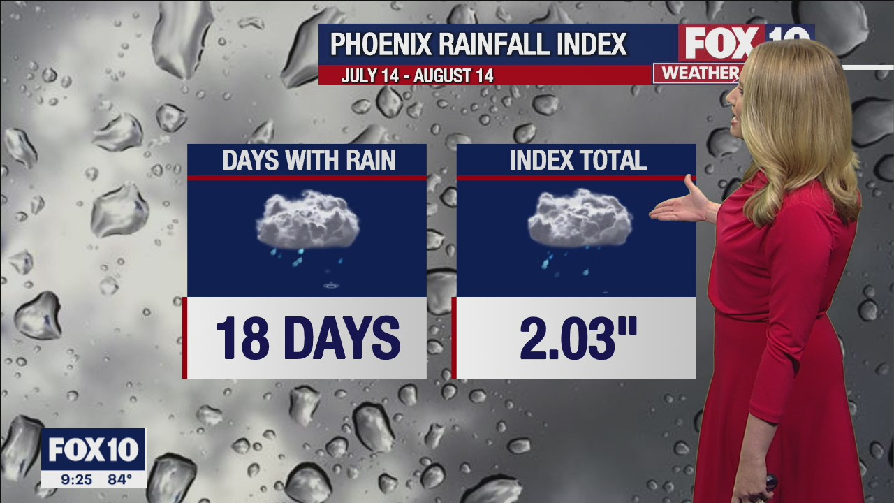 Evening Weather Forecast - 8/14/22