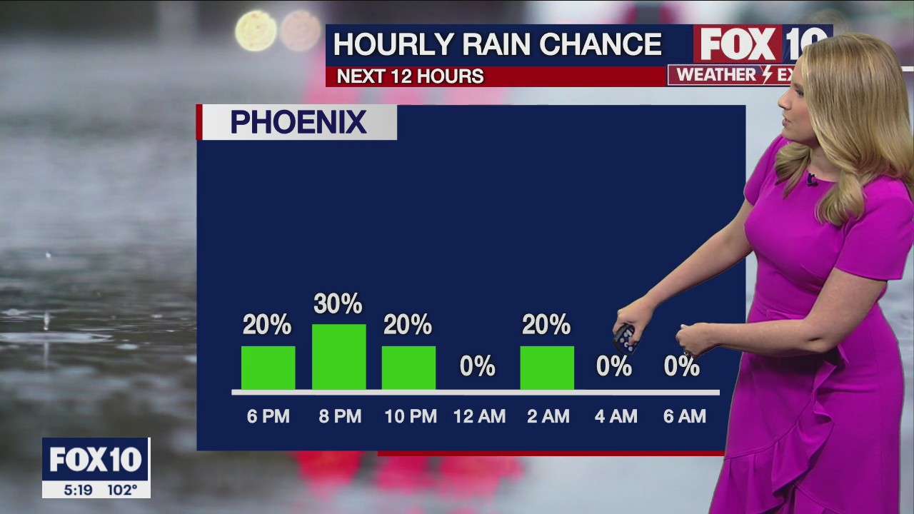 5 p.m. Weather Forecast - 8/7/22