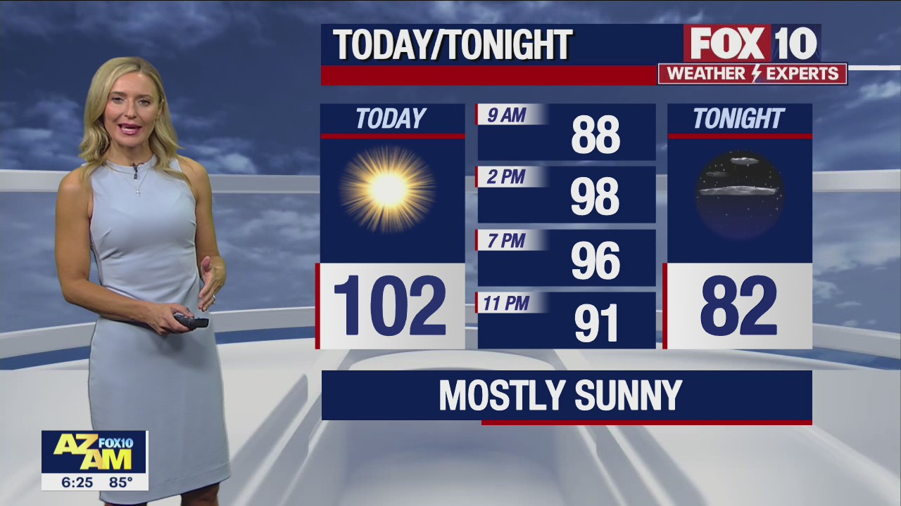 Morning Weather Forecast - 8/28/22