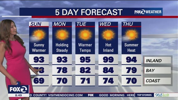 Weather forecast for Sunday, August 27