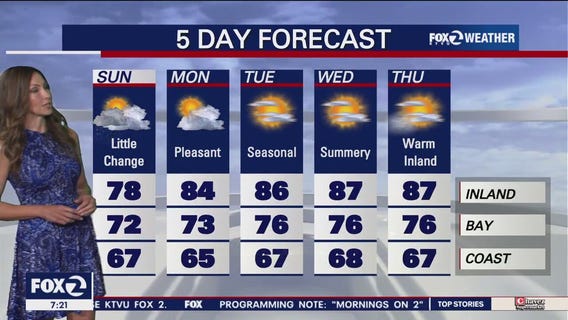 Weather forecast for Sunday, September 3