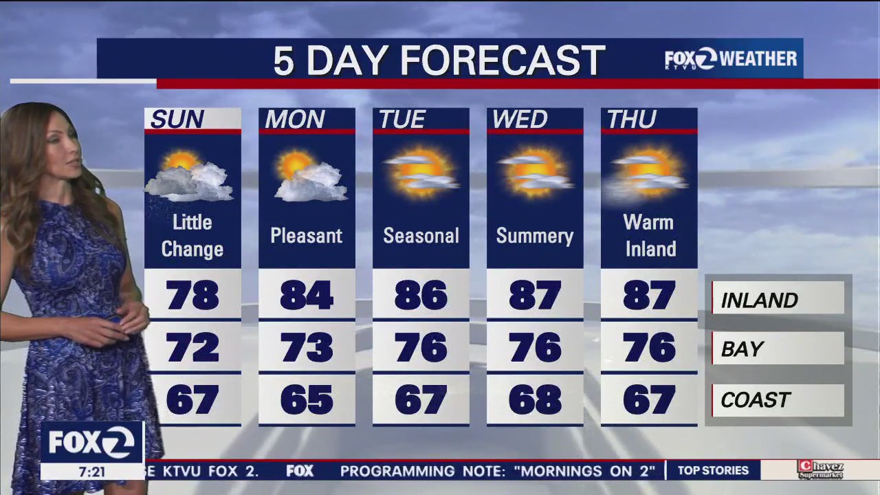 Weather forecast for Sunday, September 3