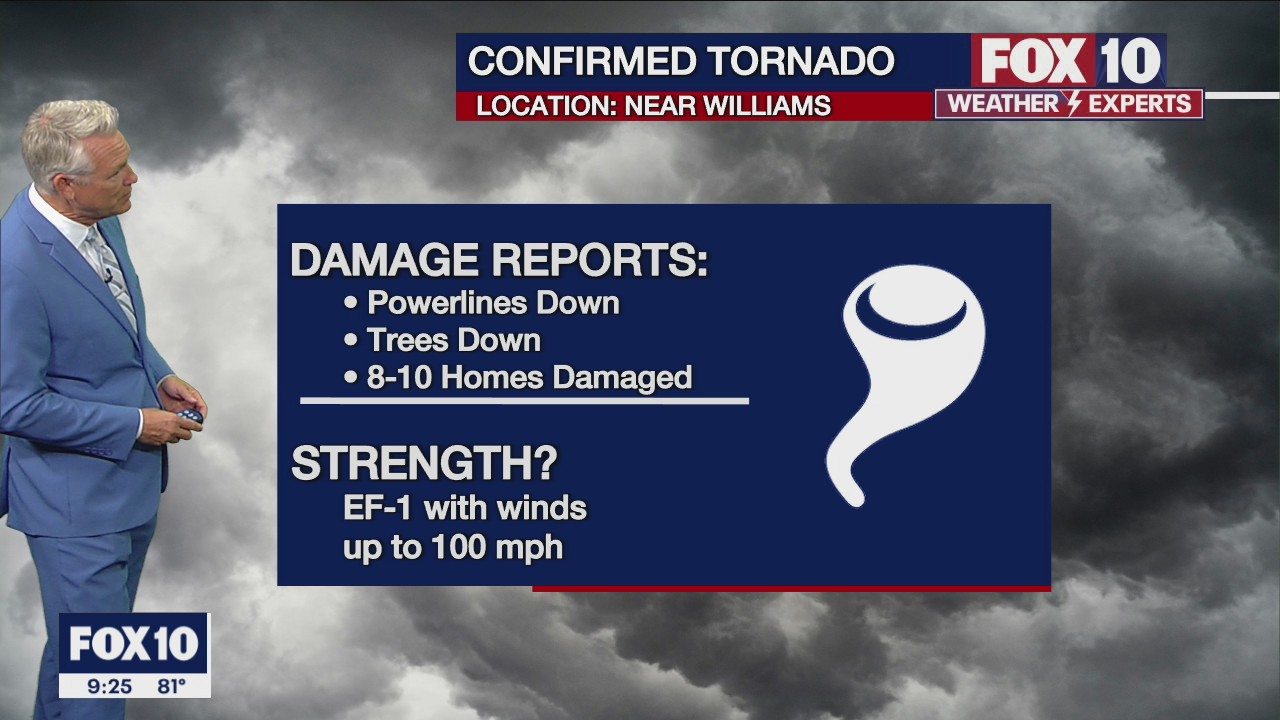 Evening Weather Forecast - 10/3/22