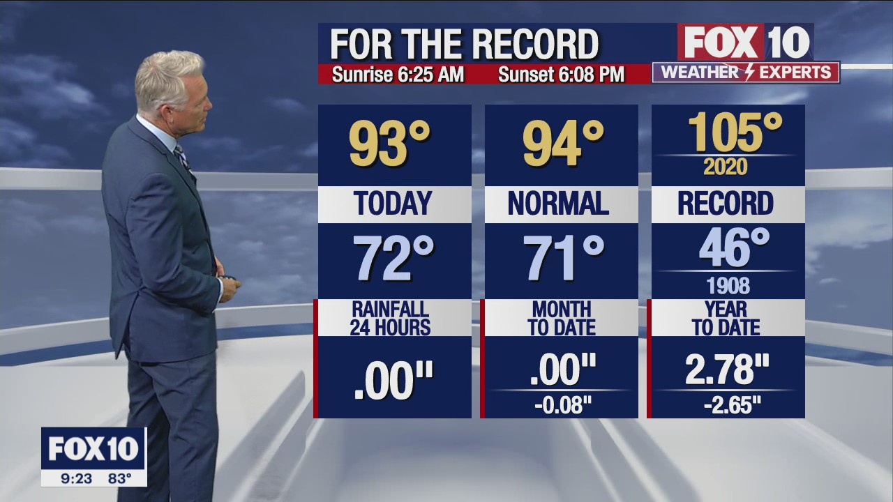 Evening Weather Forecast - 10/4/22