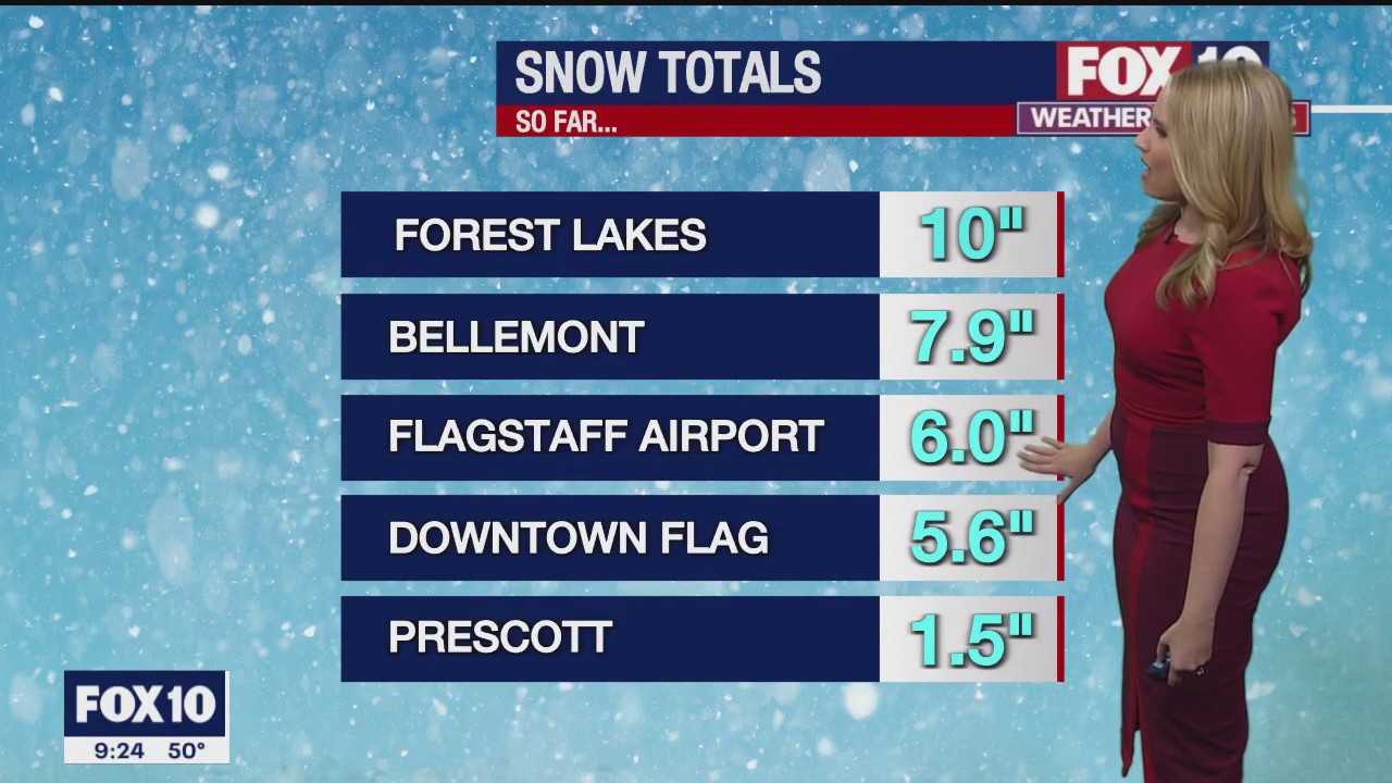 Evening Weather Forecast - 1/1/23