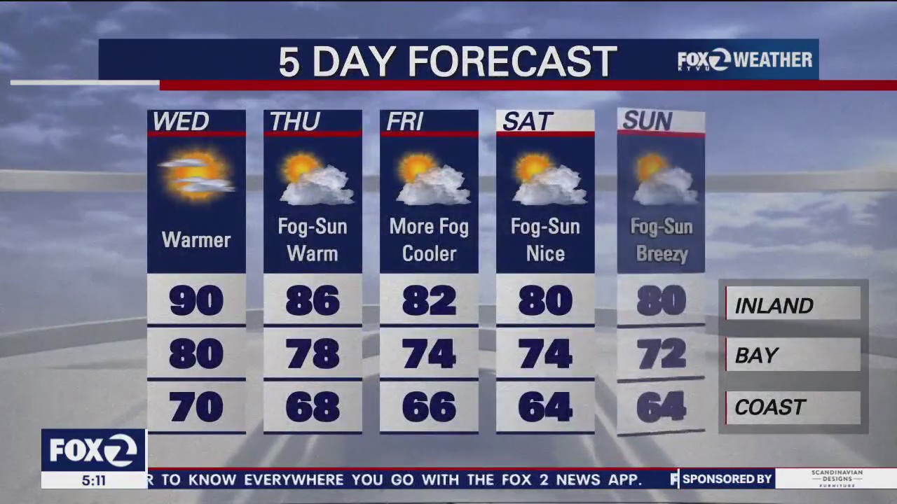 Warmer, temps could reach 90