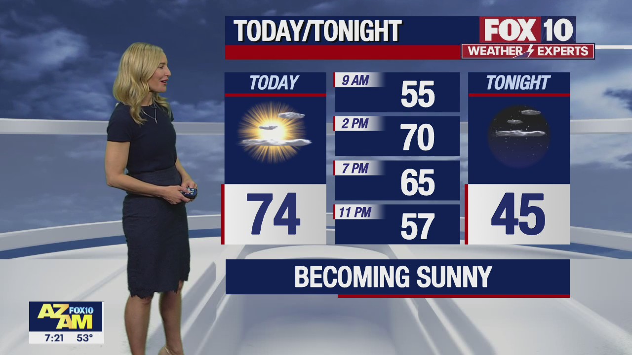 Morning Weather Forecast - 2/18/23