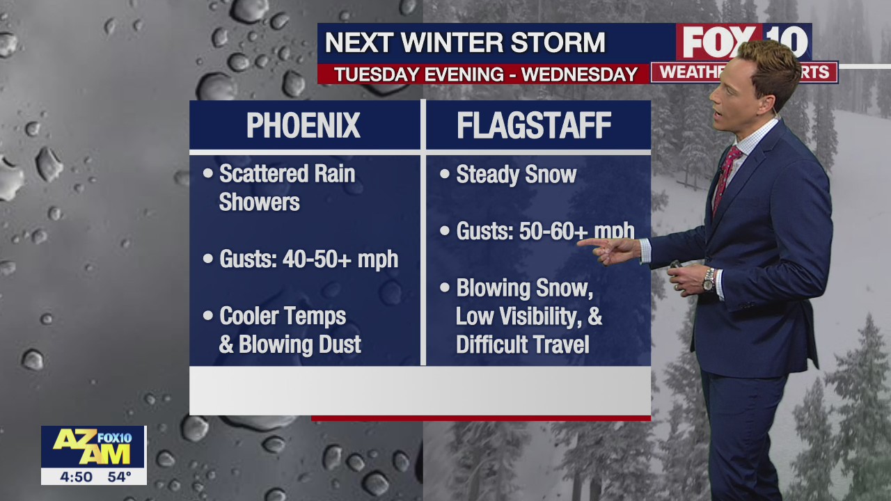 Morning Weather Forecast - 2/20/23