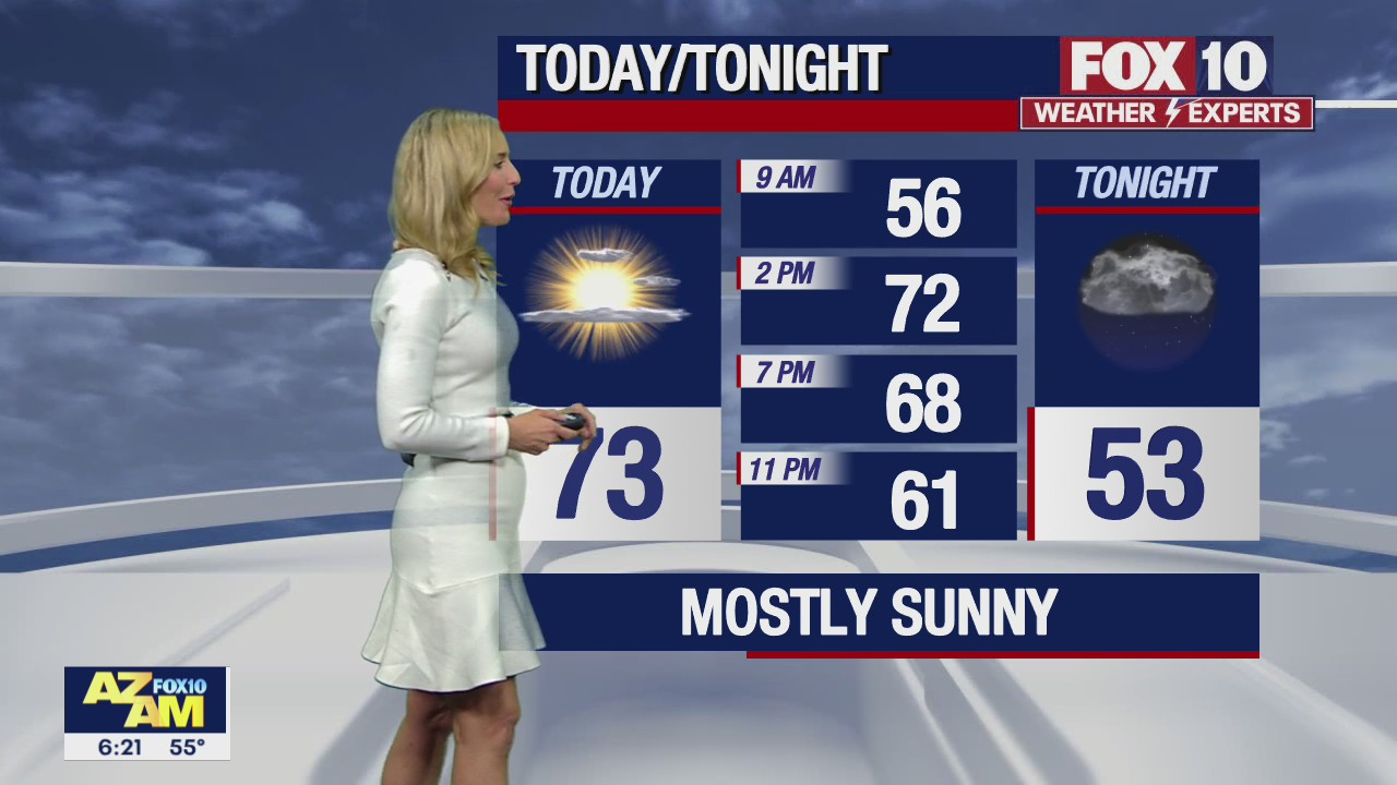 Morning Weather Forecast - 2/19/23
