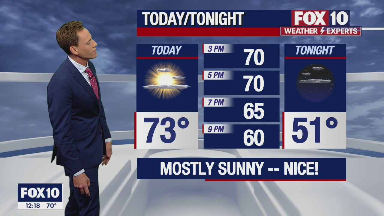 Noon Weather Forecast - 2/20/23
