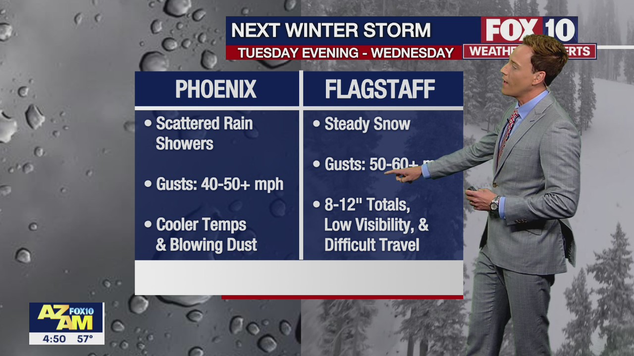 Morning Weather Forecast - 2/21/23