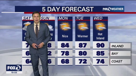 Scattered showers possible Saturday