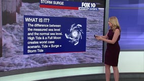 How dangerous can Hurricane Idalia get?