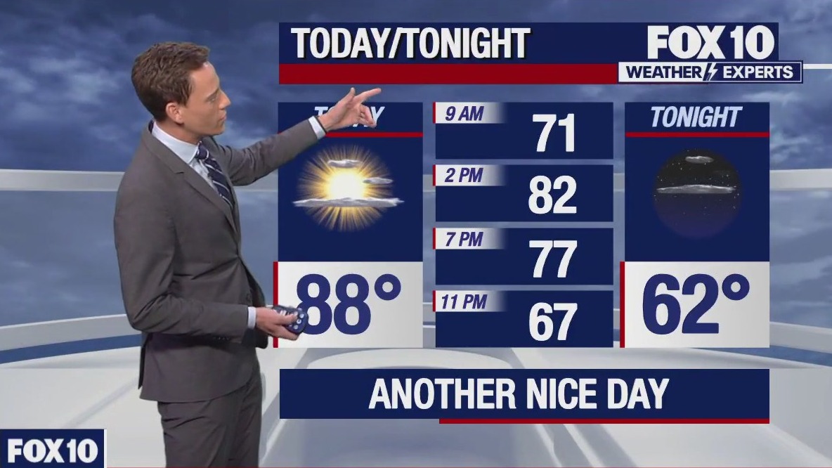 Morning Weather Forecast - 10/27/23
