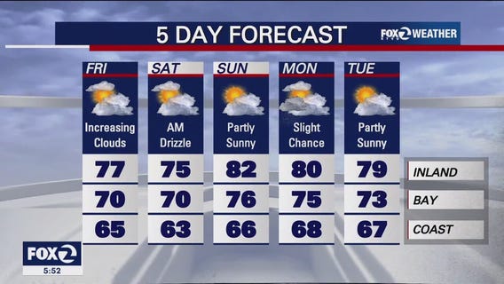 Chilly temps for overnight hours