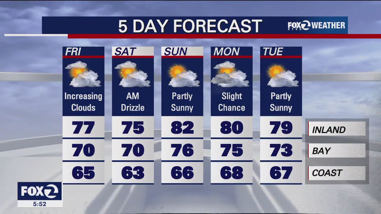 Chilly temps for overnight hours
