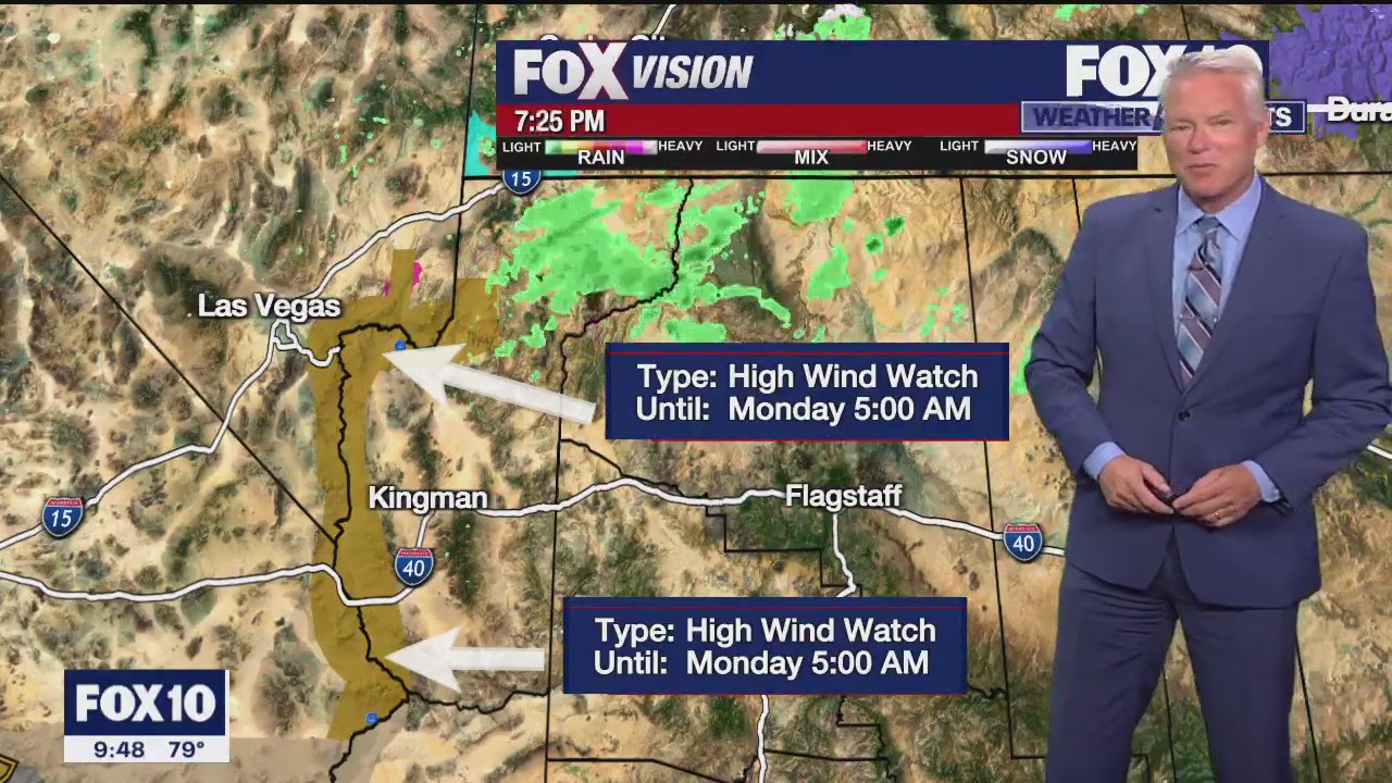 Weekend Weather Forecast