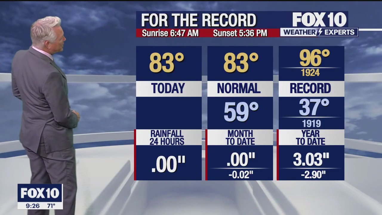 Evening Weather Forecast - 11/1/23