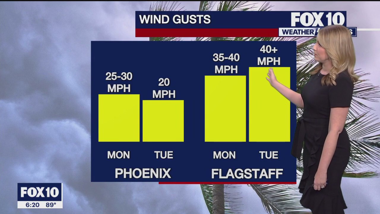 6 p.m. Weather Forecast - 11/5/23