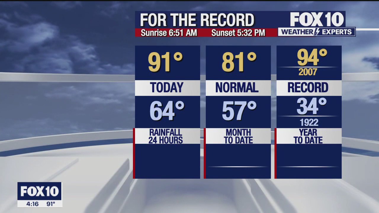 4 p.m. Weather Forecast