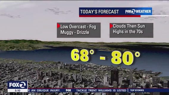 Overcast, clouds sun