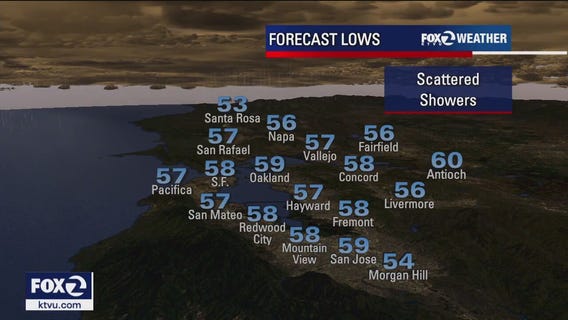 On and off showers: 5-day forecast