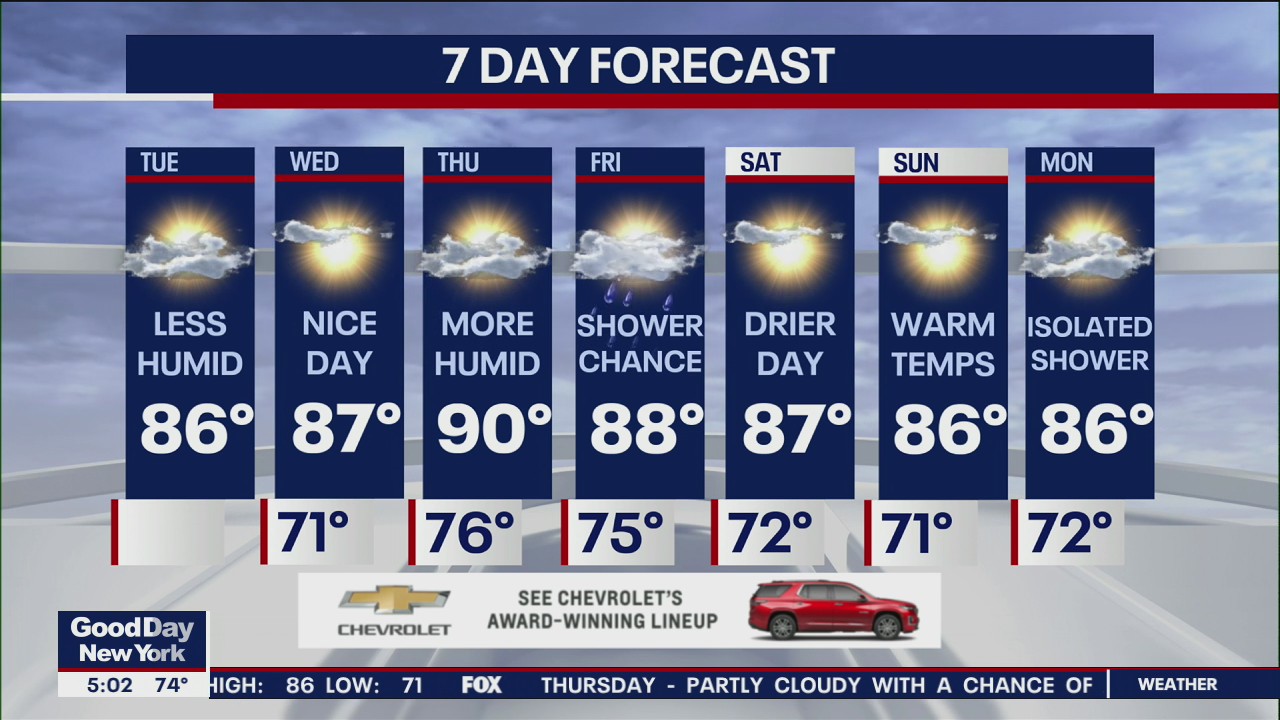 NYC weather forecast