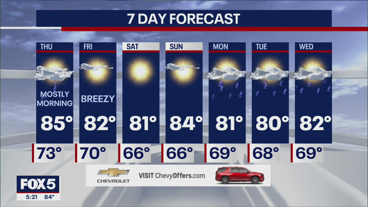 NYC Weather Forecast