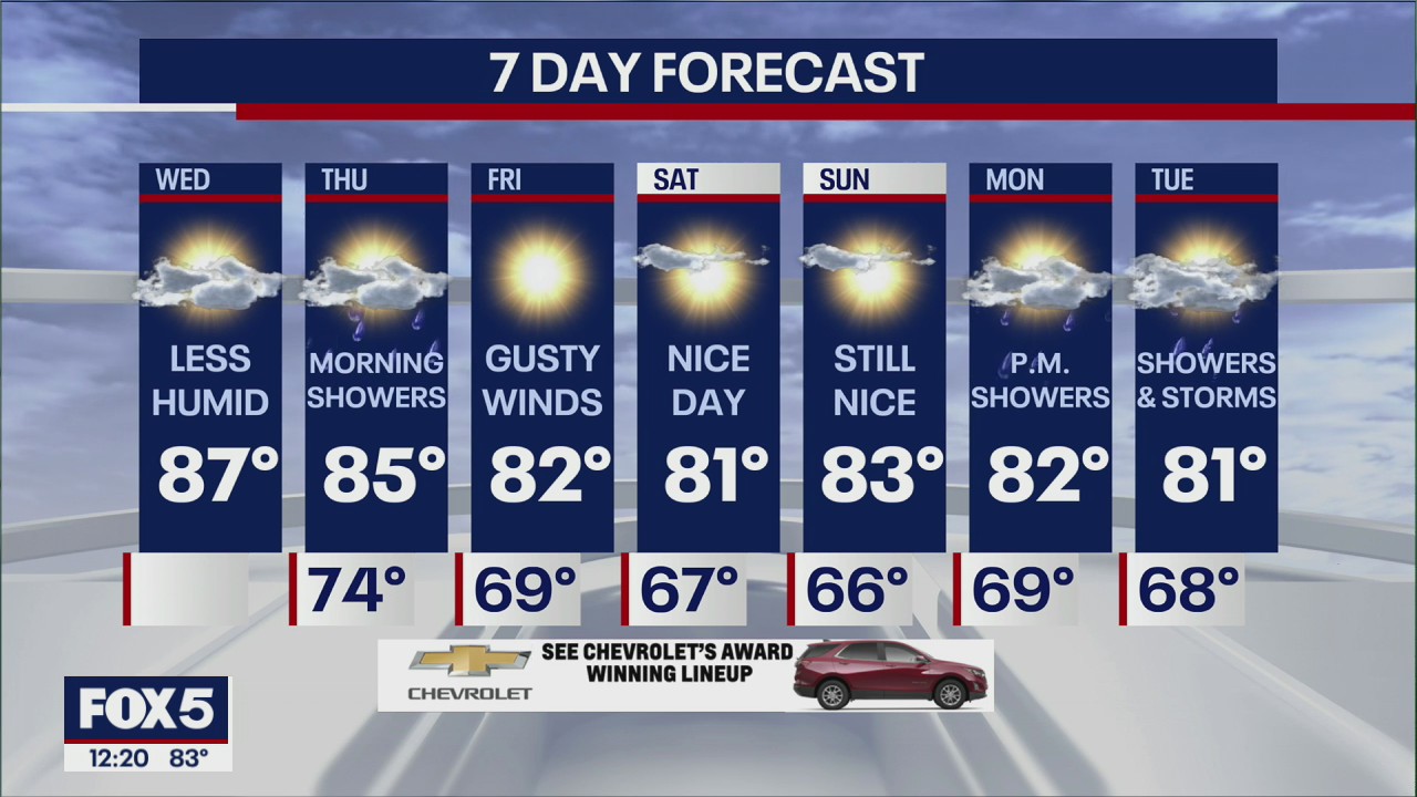 NYC weather forecast