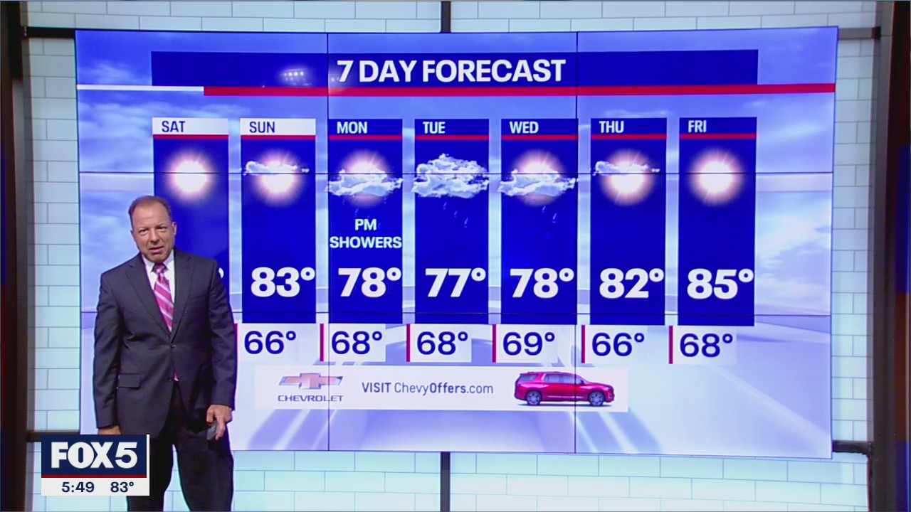 NYC Weather Forecast