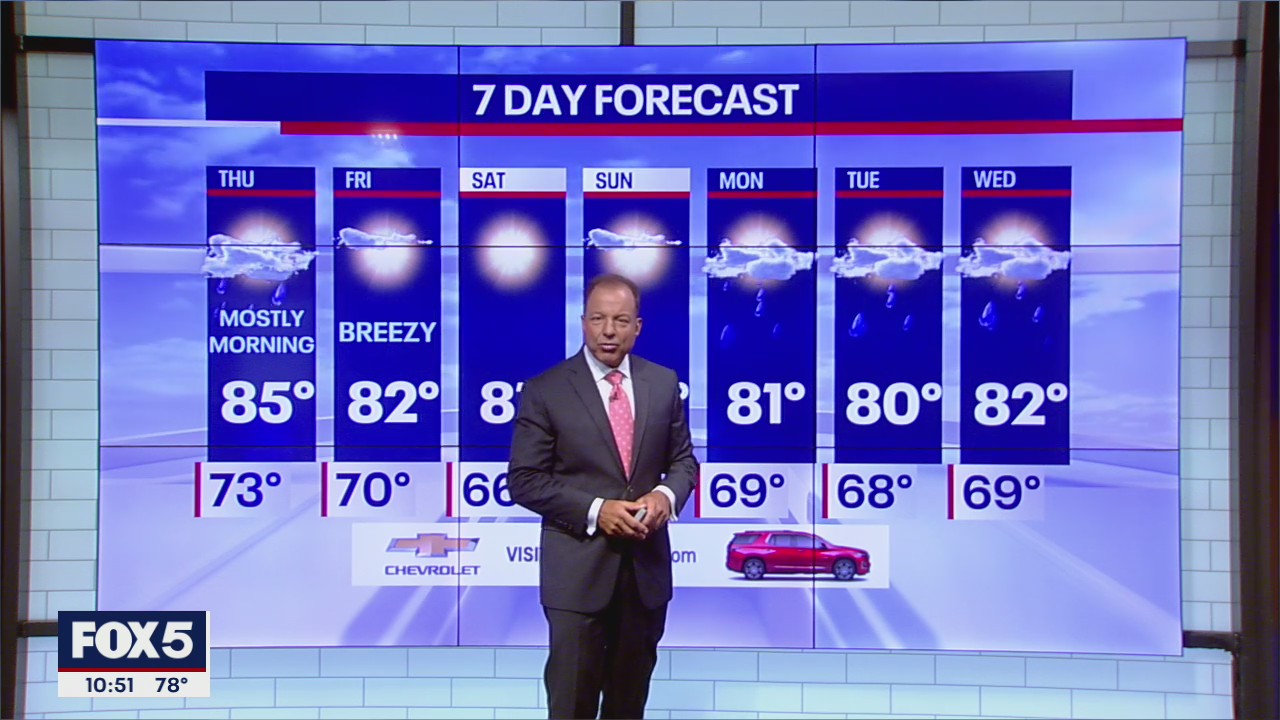 NYC Weather Forecast