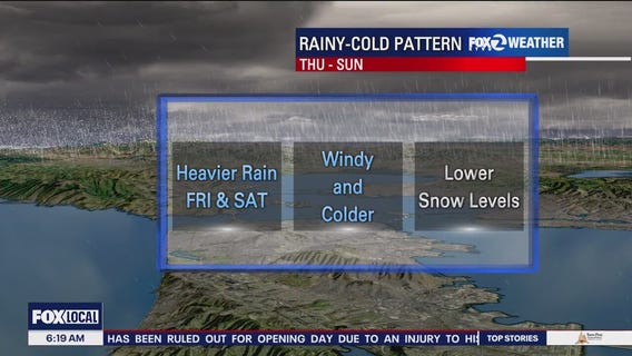 Heavy rain, cold, windy