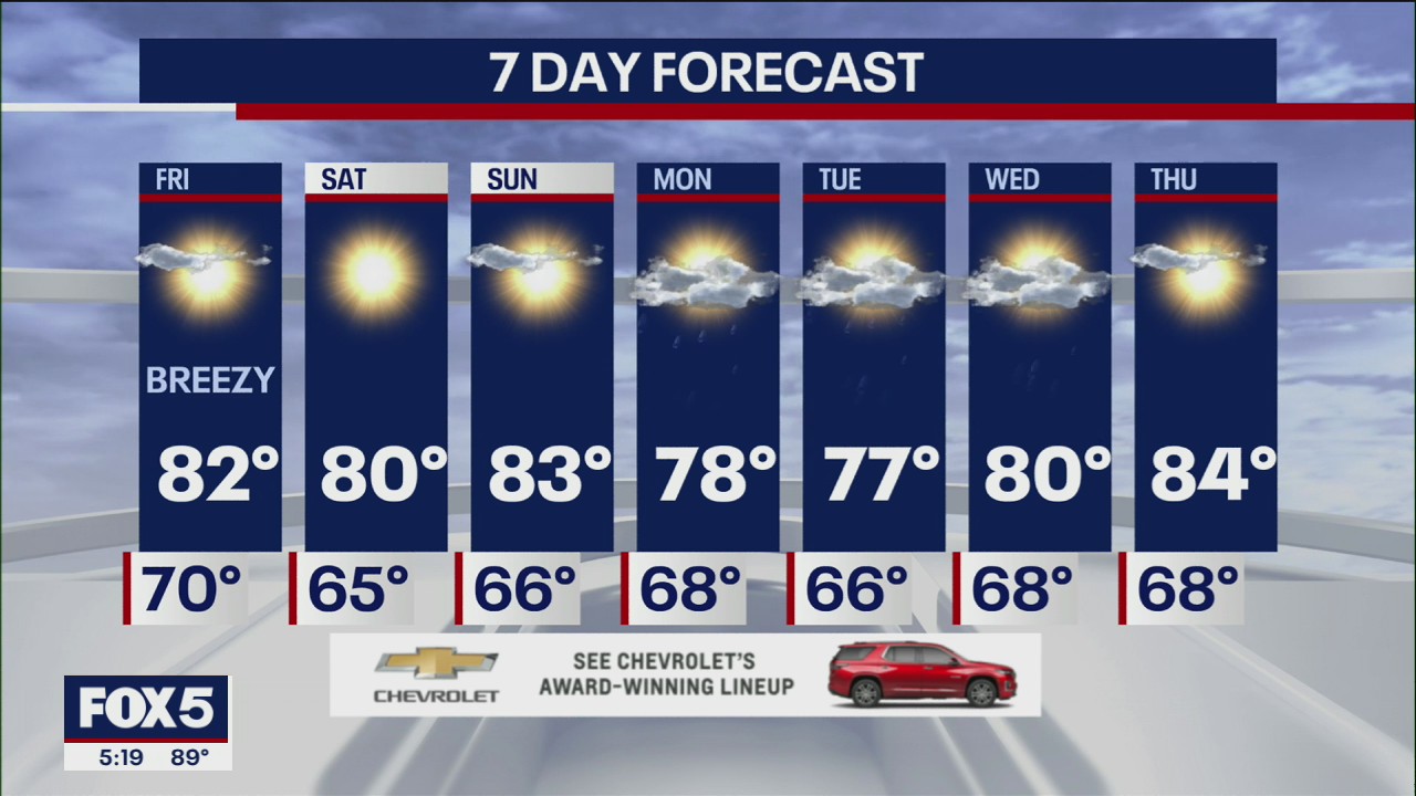 NYC Weather Forecast