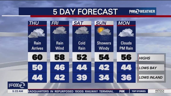 Rain and snow in the forecast