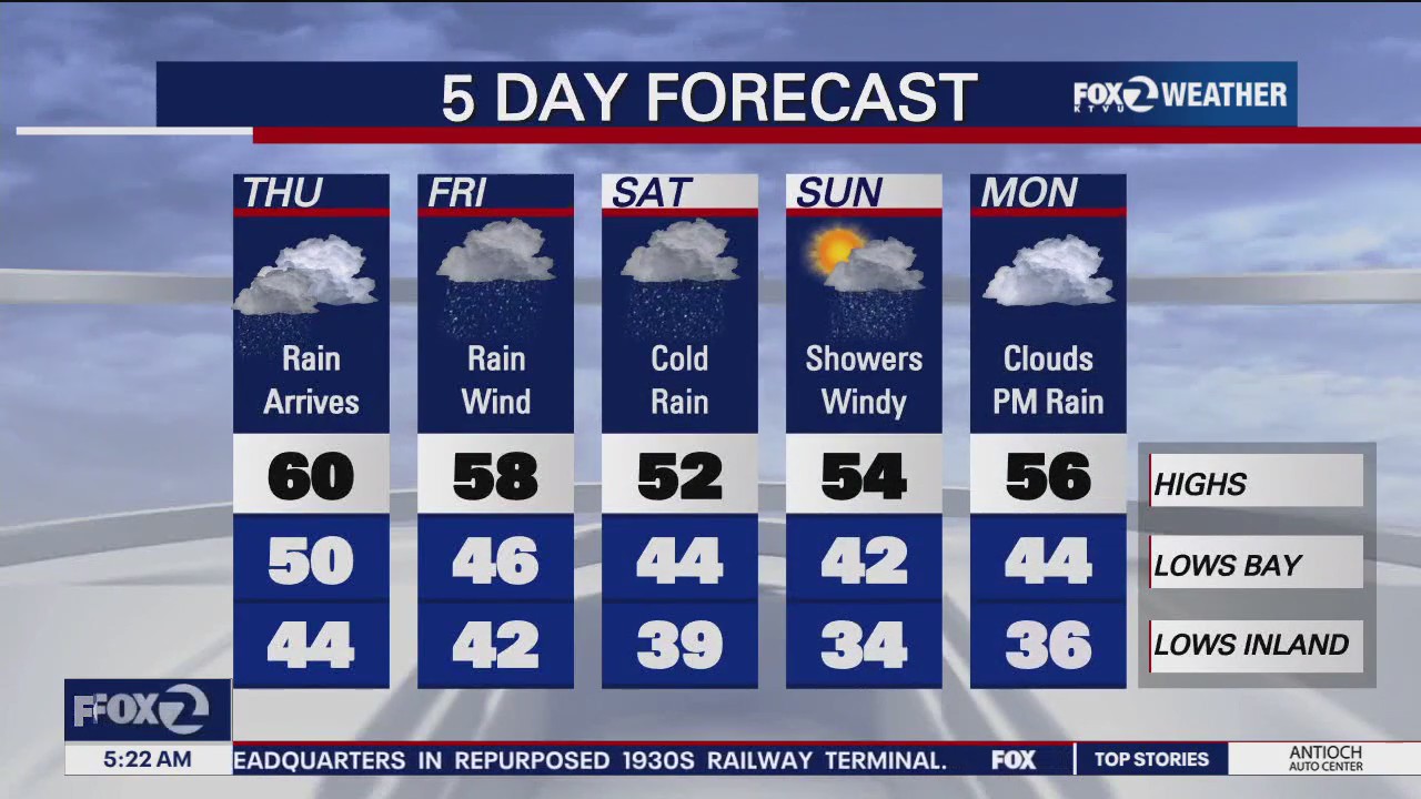 Rain and snow in the forecast