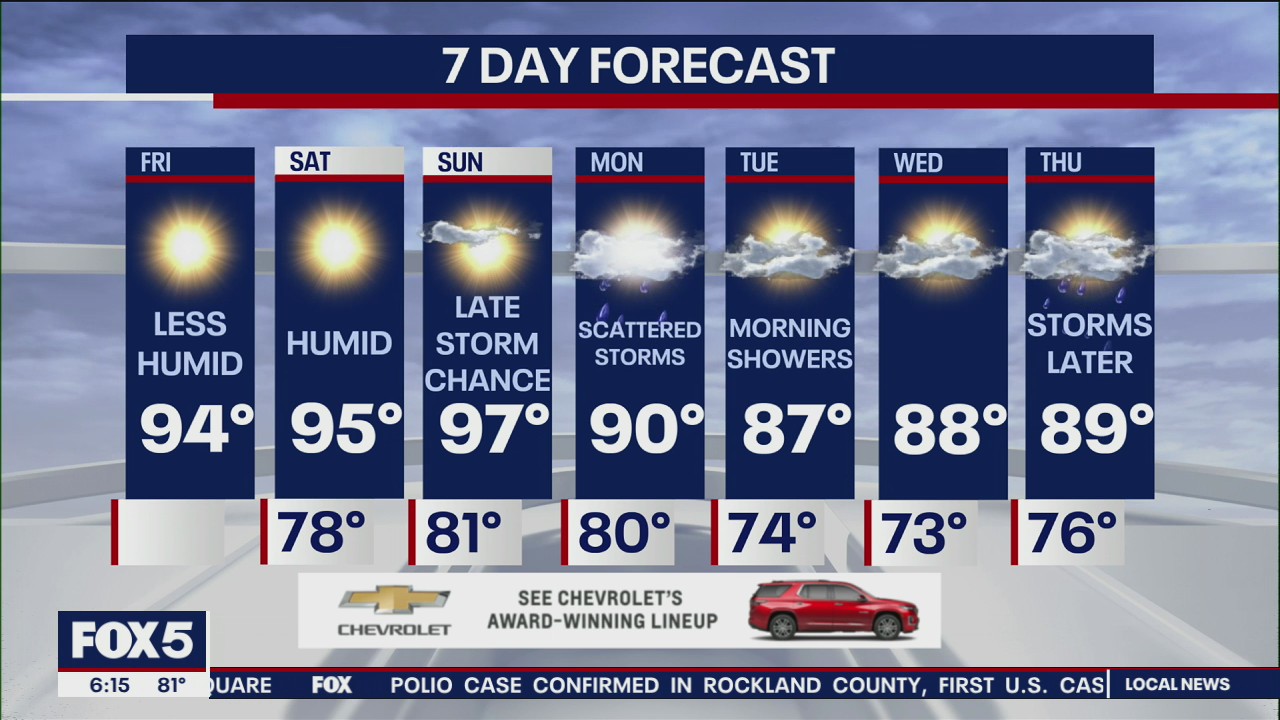 NYC weather forecast