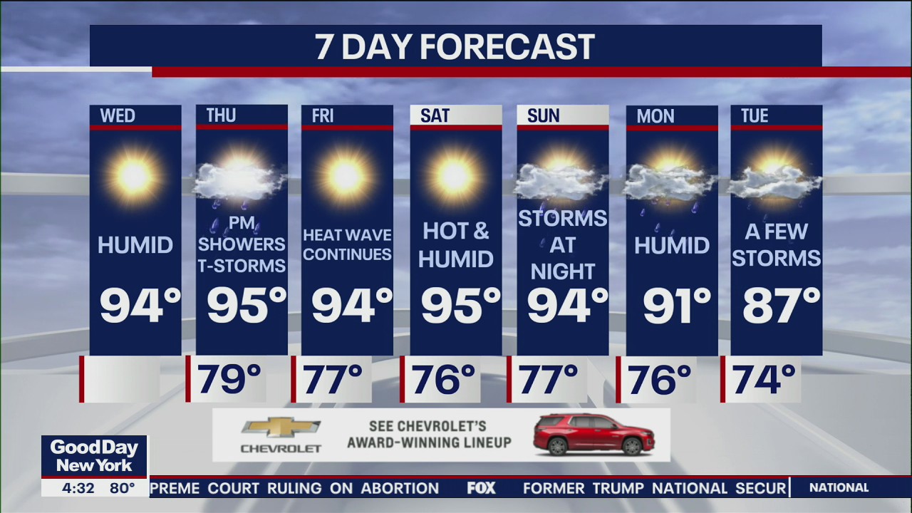 NYC weather forecast