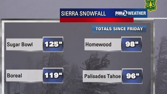 Snow reaches 10 feet at Sugar Bowl