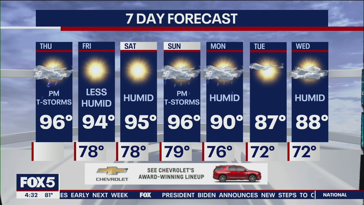 NYC weather forecast