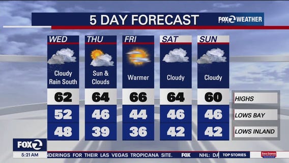 Rain makes its way back into the Bay Area Wednesday