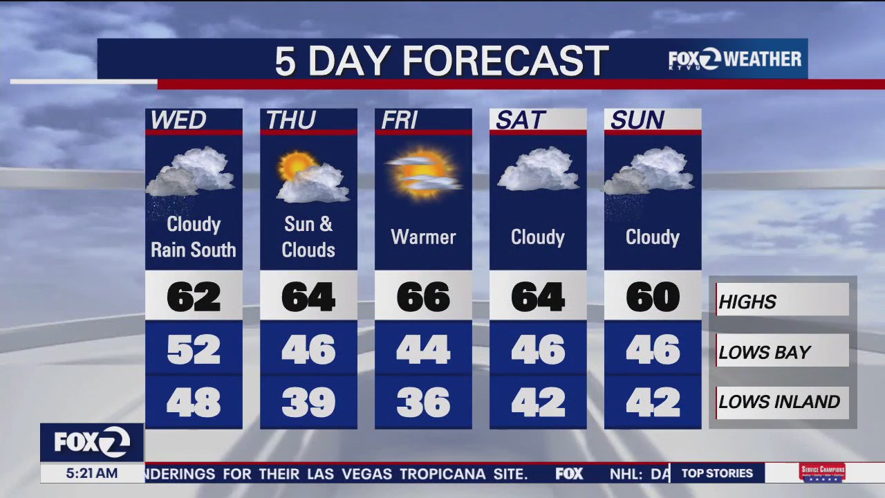 Rain makes its way back into the Bay Area Wednesday