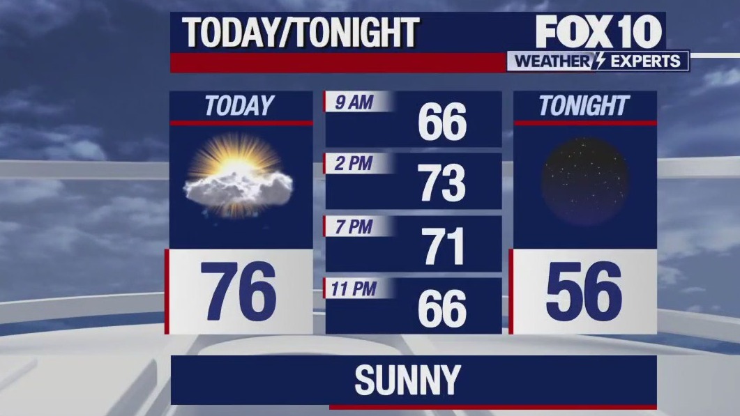 Morning Weather Forecast - 11/18/23