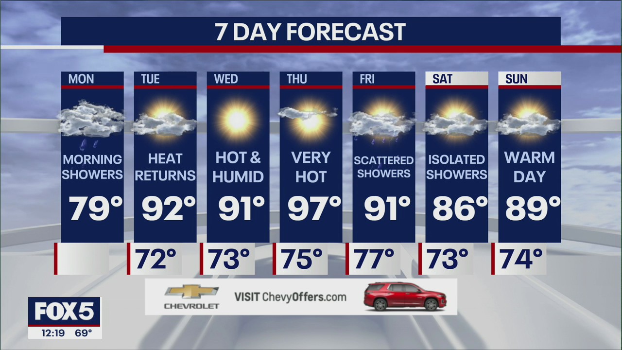 NYC weather forecast