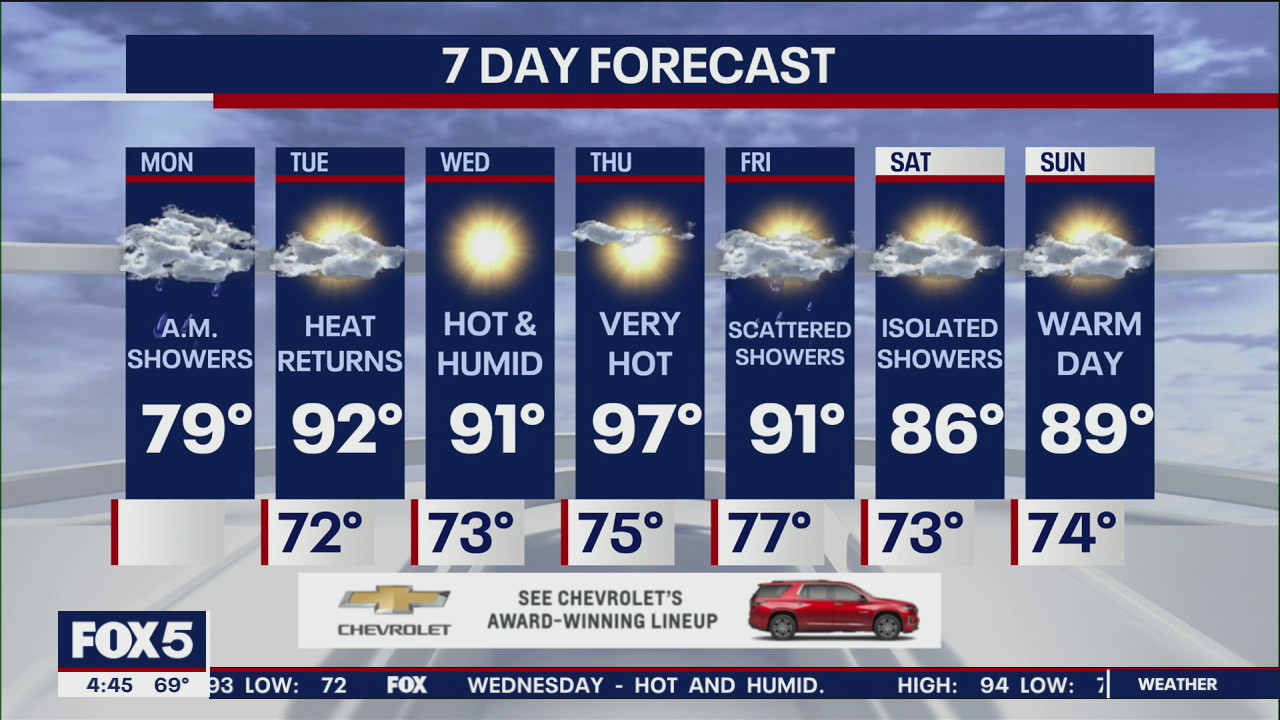 NYC weather forecast