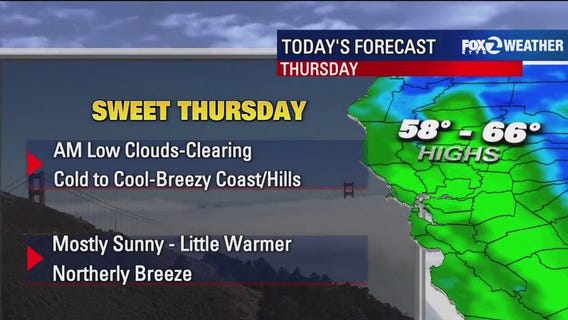 Mostly clear, sunny skies